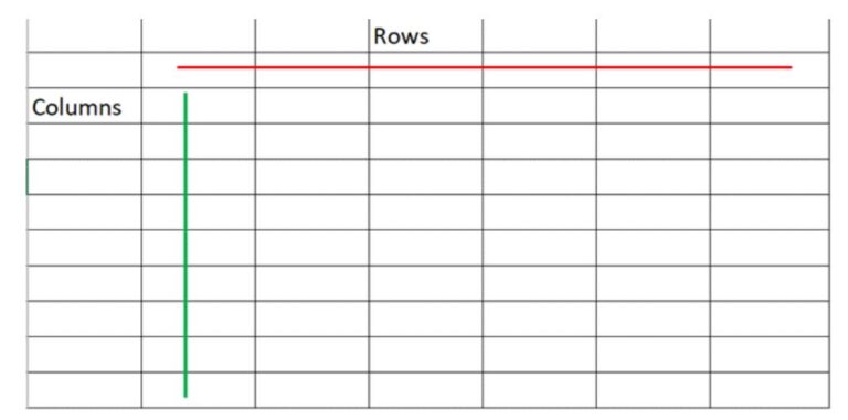 How To Display Only Row and Column Labels Of A DataFrame?