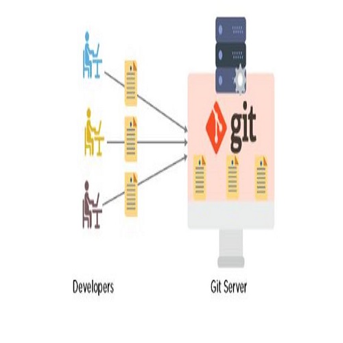 GIT – What Is Version Control ?