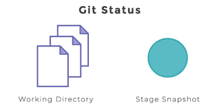 GIT – How To Check Status Of Your Files?