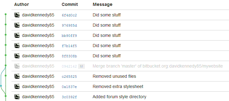 GIT – How To Check The Previous Commits ?