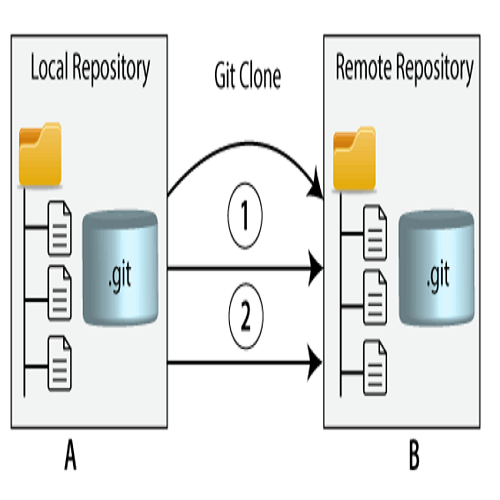 GIT – How To Clone A Repository ?