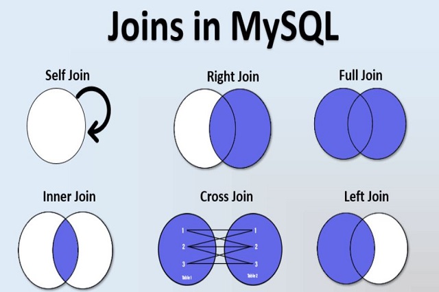SQL – Joins