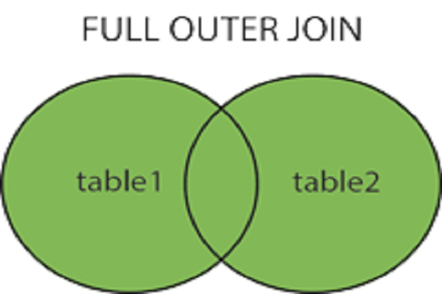 SQL – Full Outer Join