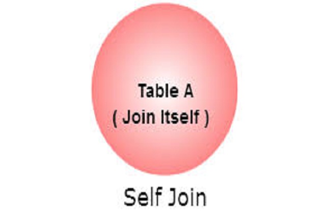 SQL – Self Join