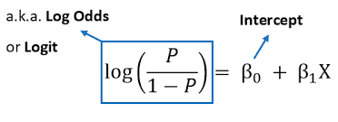 Interpretation Of Logistic Regression Coefficients.