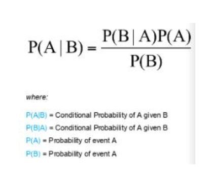 Naive Bayes Algorithm Paper Work